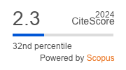 CiteScore
